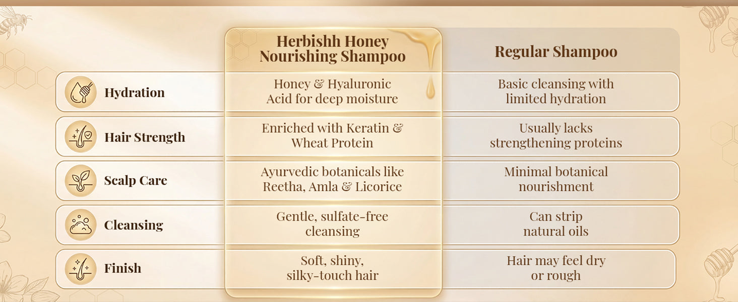 Honey Veda Hair Nourishing Shampoo