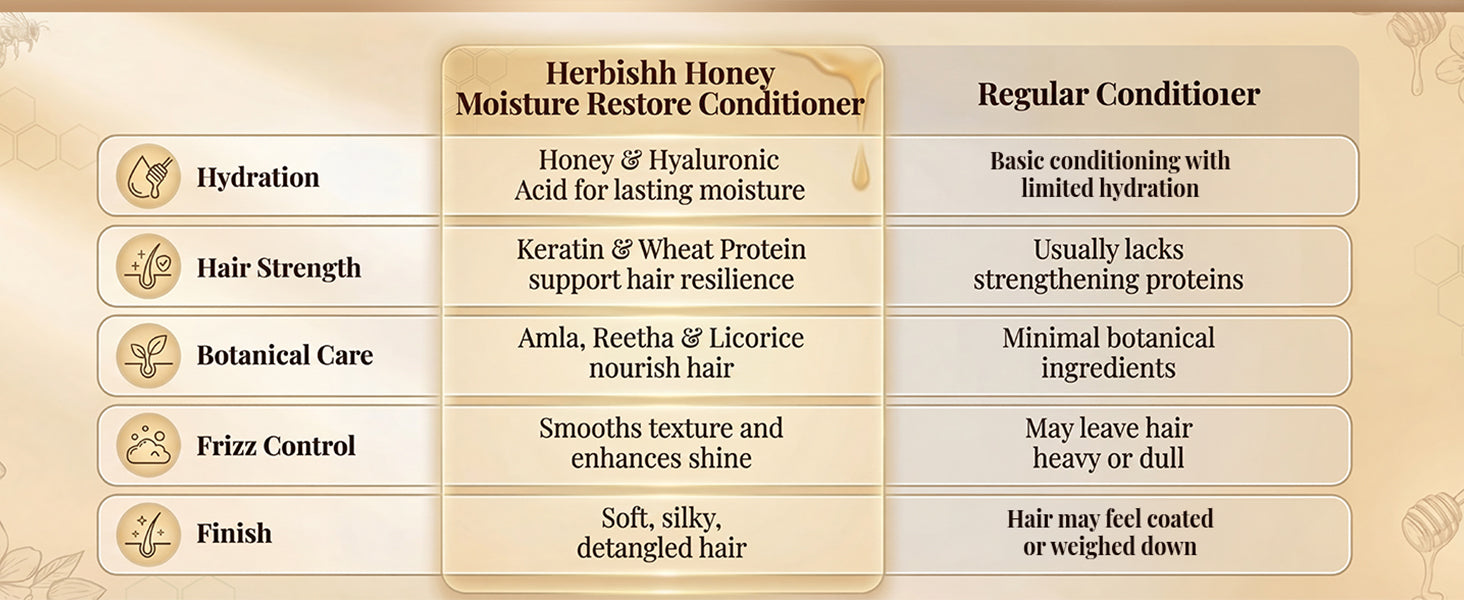 Honey Veda Moisture Restore Conditioner
