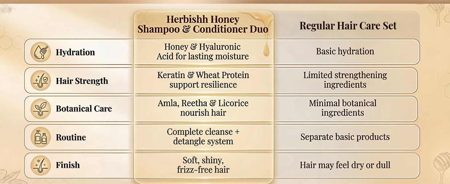 Honey Veda Shampoo and Conditioner Duo