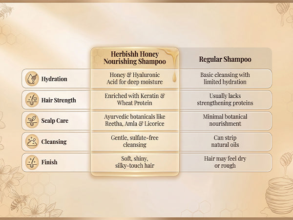 Honey Veda Hair Nourishing Shampoo