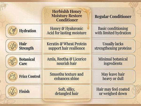 Honey Veda Moisture Restore Conditioner