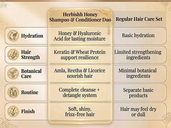 Honey Veda Shampoo and Conditioner Duo